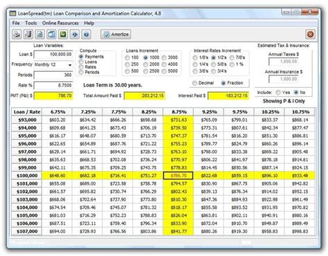 Mortgage Calculator Schedule Of Amortization Watch