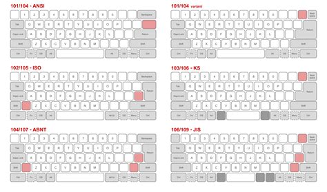 Mac Arabic Keyboard Layout For Windows 10 Smashtsi