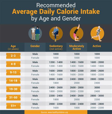 How To Calculate Your Daily Calorie Requirement Lifetimefit Rezfoods