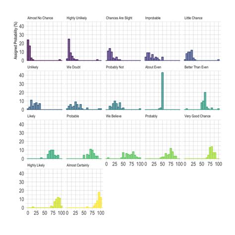 Histogram With Several Groups Ggplot2 The R Graph Gallery