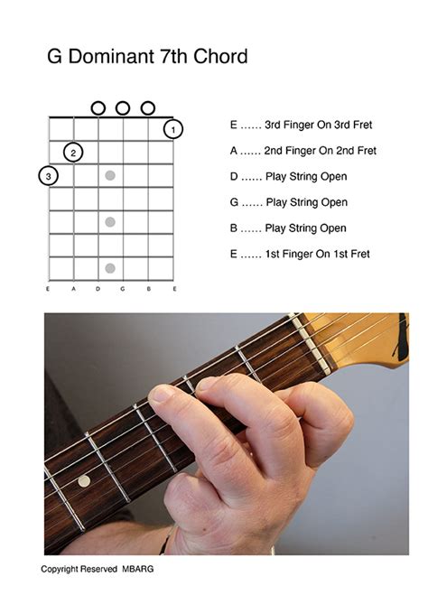 G Dominant 7 Chord G7 Open