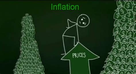 Inflation is a decrease in the purchasing power of money, reflected in a general increase in the prices of goods and services in an economy. Fed Welcomes Uptick in Inflation - Live Trading News