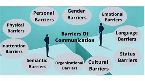 Top 10 Effective Barriers Of Communication National Mlm