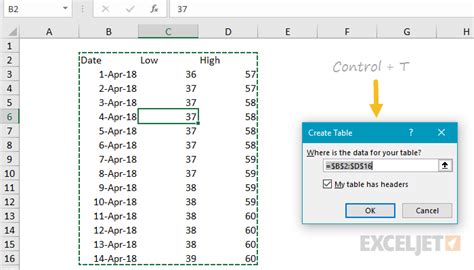 23 Things To Know About Excel Tables Pivot Table Special Formula