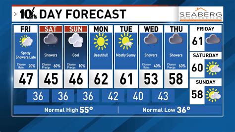 Providence Maps News Weather Sports Breaking News Wjar