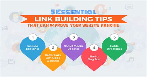 Best Link Building Tips Why It Is Important For Seo Tricksroad Making Your Business Successful