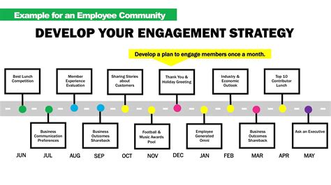 Internal Communication Plan Template For Employee Engagement