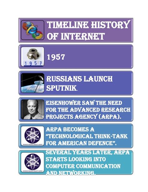 Timeline History Of Internet