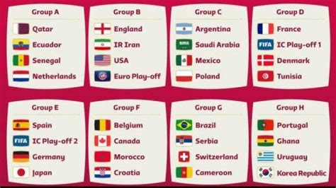Hasil Drawing dan Jadwal Lengkap Laga Piala Dunia 2022 Qatar, Spanyol