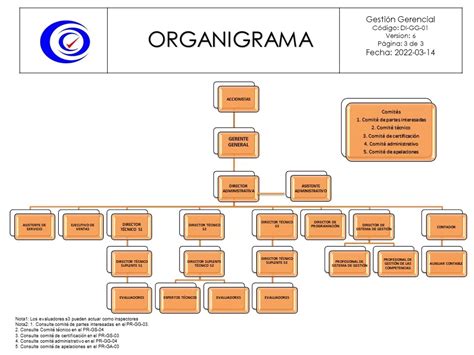 ESTRUCTURA ORGANIZACIONAL CCC DE COLOMBIA