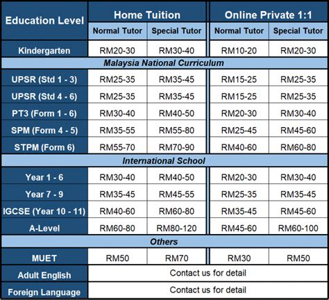 Home Tuition In Malaysia A Complete Guide Find Home Tutor Golearn