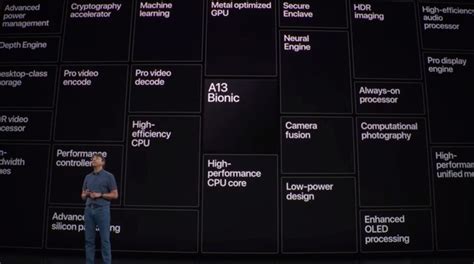 A13 bionic性能大幅提升，但是续航并没有降低，新款iphone 11的续航比iphone xr还要长一小时，iphone 11 pro的电池续航时间多出4小时，pro max的电池续航时间多出5小时。 3 More power with less: Apple's A13 Bionic is faster and ...