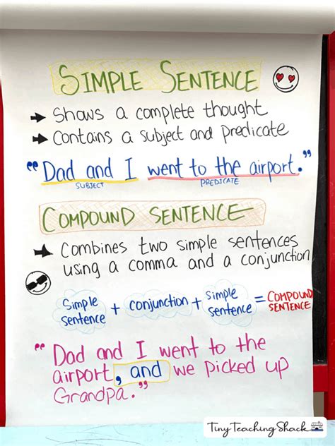 Simple And Compound Sentences Tiny Teaching Shack