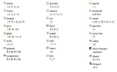 Tattoo Designs Cool Emoticons For Facebook Chat