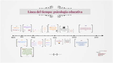 Línea Del Tiempo Psicología Educativa By Gabriela Márquez