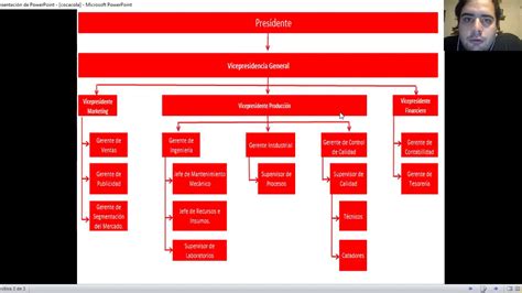 Organigrama empresa Coca Cola  YouTube
