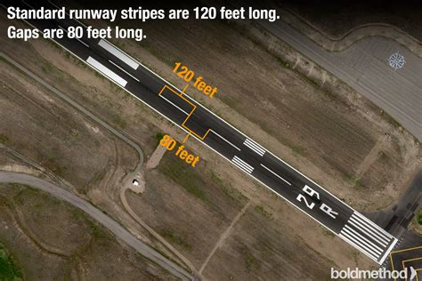Airport Runway Markings