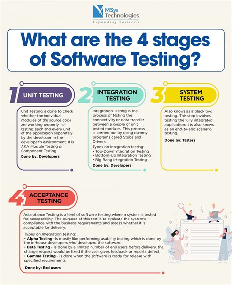 What Are The 4 Stages Of Software Testing Unit Integration System