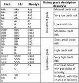 Photos of Individual Credit Rating