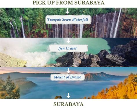 Surabaya Tumpak Sewu Waterfall Ijen Crater Mt Bromo Surabaya