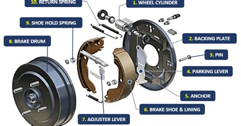 Car Drum Brake Components And Functions Leading Trailing Type