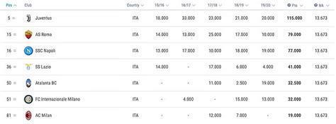 The uefa country ranking (also known as the uefa coefficient) is a ranking list drawn up by clubs are still partially active. Η «εικόνα» των Κυπέλλων Ευρώπης της επόμενης σεζόν με βάση ...