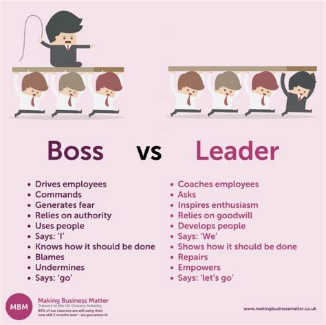 Being a leader is one of most difficult and rewarding positions in the world. Leadership Skills | Leadership Styles | Ultimate Guide | MBM
