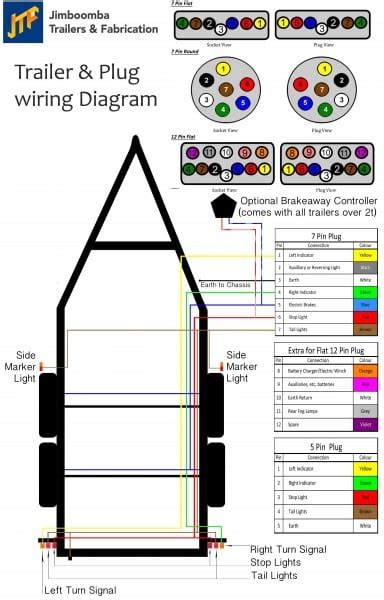 In the trailer wiring diagram and connector application chart below, use the first 5 pins, and ignore the rest. 7 Pin Round Trailer Wiring Diagram