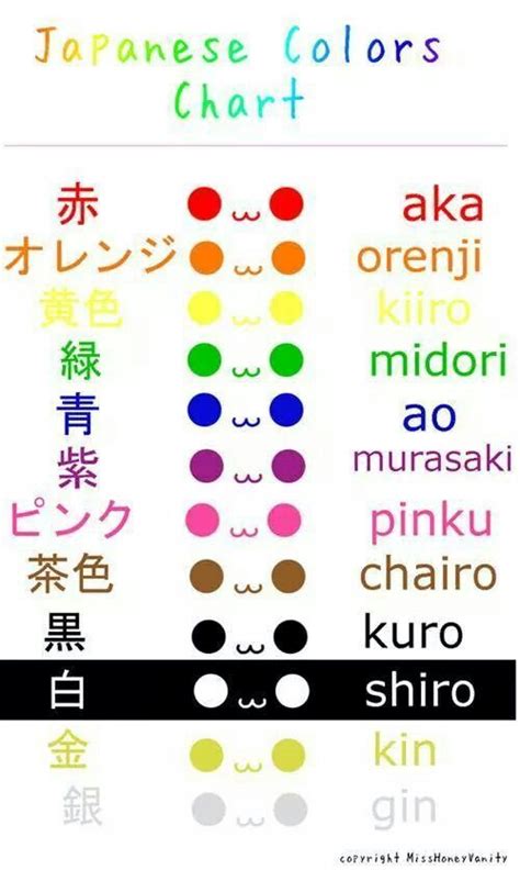 Basic Japanese Words Japanese Phrases Japanese Colors Study