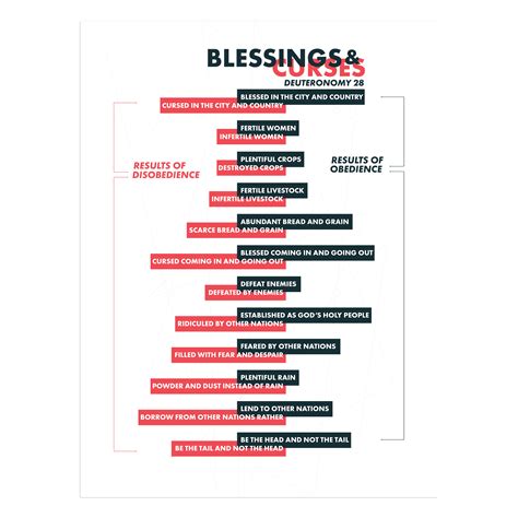 Blessings And Curses Visual Theology