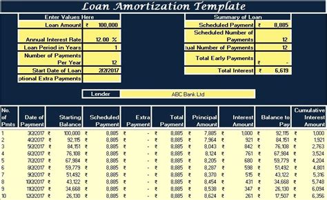 Download Loan Amortization Excel Template Exceldatapro