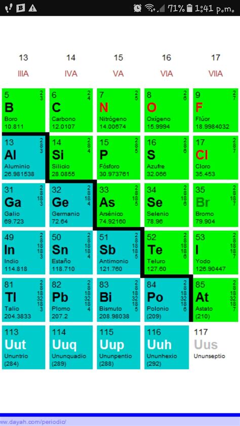 Tabla Periodica Clasificacion De Elementos Metales No Metales Y Images