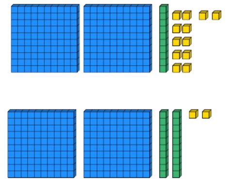 teaching place value at ks2 a guide for primary school teachers