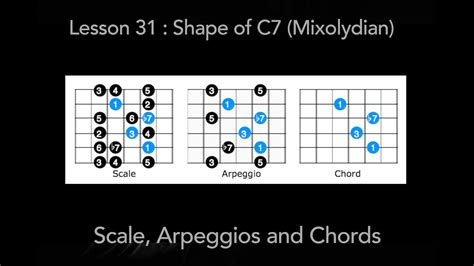 Learning Guitar L31 C7 Shape Mixolydian Scale Arpeggios And