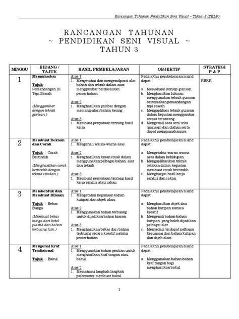 Aku sihat 2.1 kemahiran seni visual seni visual 3.1 penghasilan karya kreatif dalam. Pendidikan Seni Visual TAHUN 3