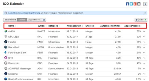 Hier finden sie eine liste der aktuell 100 bekanntesten kryptowährungen. √ Neue Kryptowährungen 2020 +++ Liste mit Potenzial