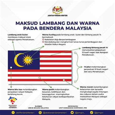 Bendera Malaysia Maksud Warna Lambang The Best Porn Website