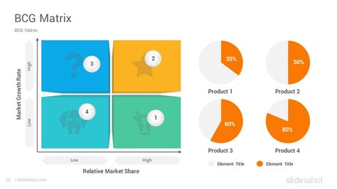 Bcg Matrix Diagrams Powerpoint Presentation Template Slidesalad