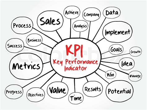 Kpi Key Performance Indicator Mind Map Stock Vector Colourbox