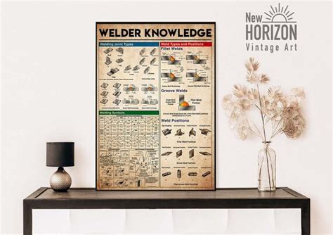 Welder Knowledge Poster Vintage Welder Poster Welder T Etsy