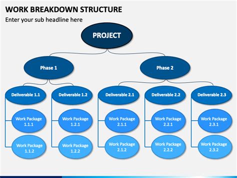 Work Breakdown Structure Template Powerpoint