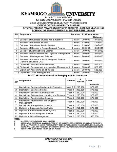 Kyambogo University Fees Structure Revised 2021 2022 20212022