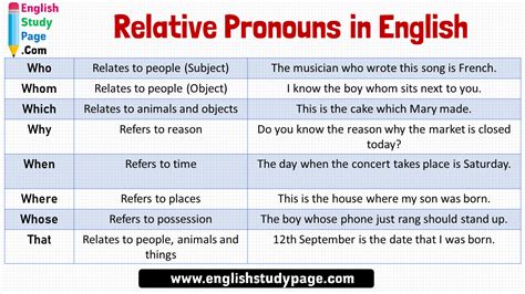 Relative Pronoun Examples List