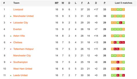 Premier League set for intriguing, exciting, frustrating parity-filled