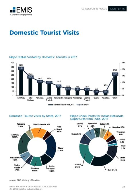 India Tourism And Leisure Sector Report 20192023 Industry Report
