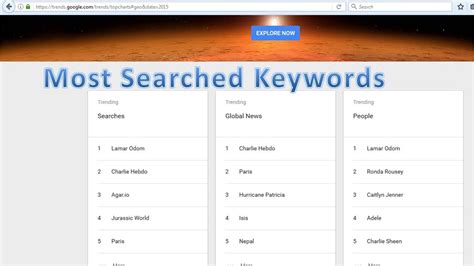 How To Find Most Searched Keywords Youtube
