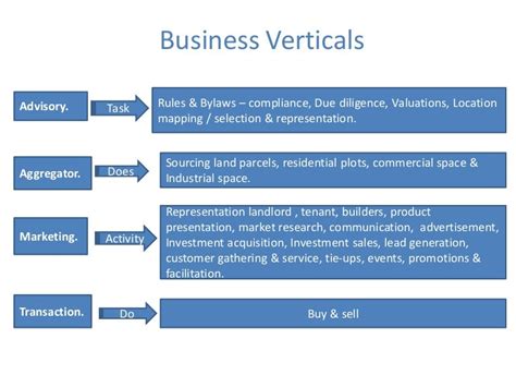 Business Verticals