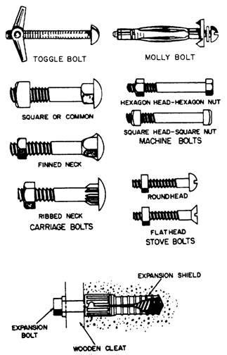 175 Best Images About Bolts And Screws On Pinterest Different Types Of