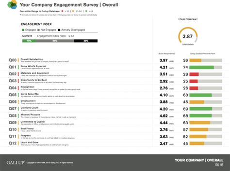 example of a results report from q12 scale gallup inc download scientific diagram