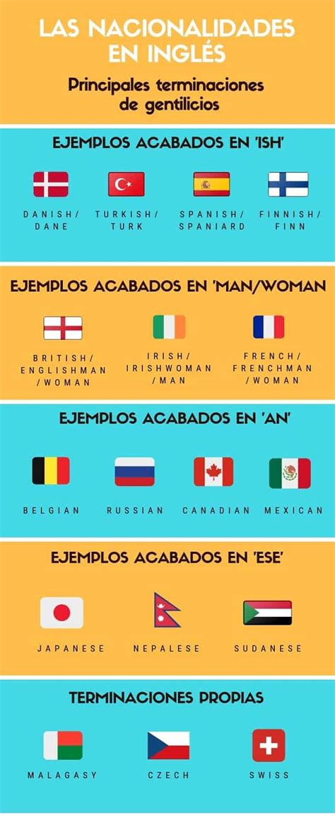 🥇 50 Nacionalidades En Inglés Países Lista Completa 🤓